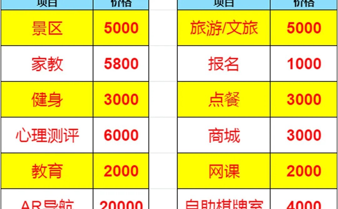 做一个小程序多少钱？开发成本价格表