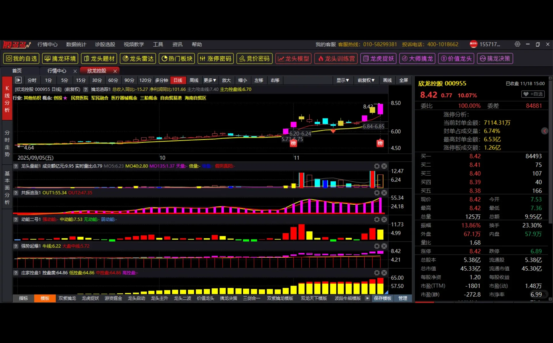 股多多源码指标
