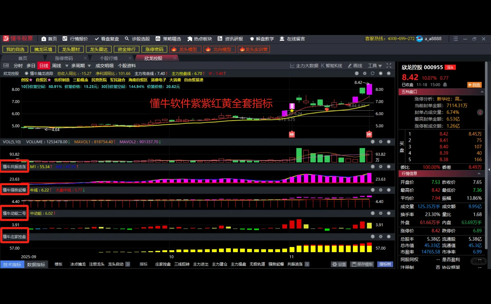 懂牛软件源码指标-1主图4副图，永久使用