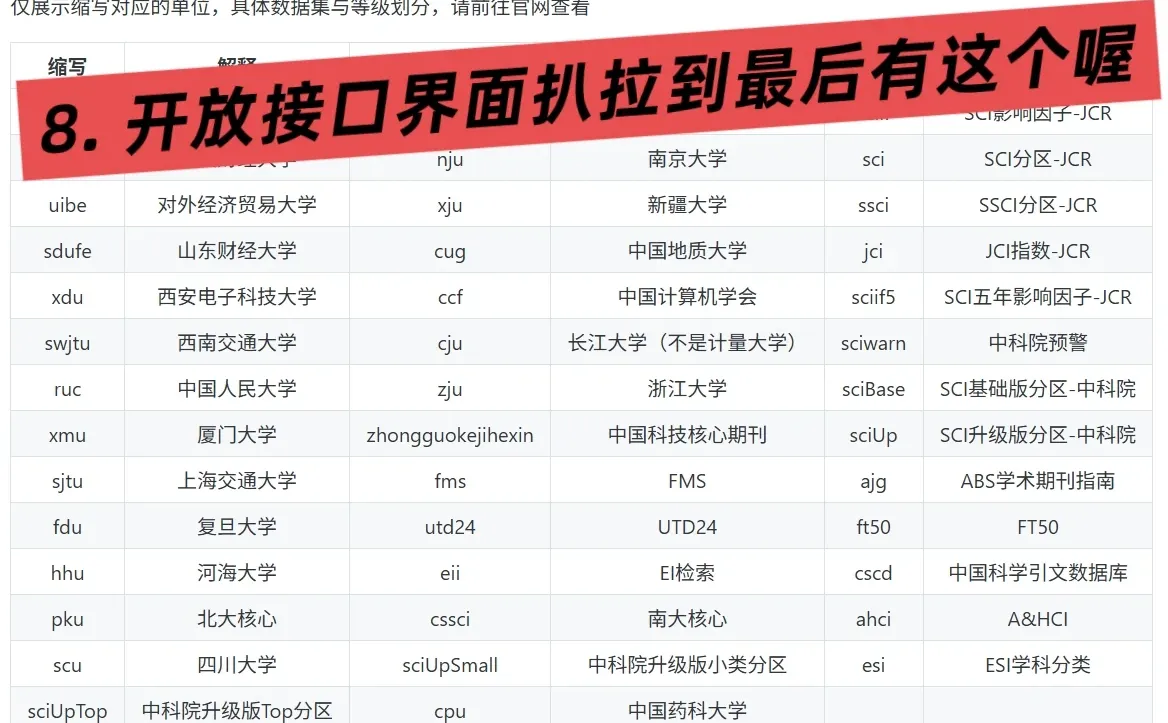 easyScholar｜浏览器插件安装及密钥获取