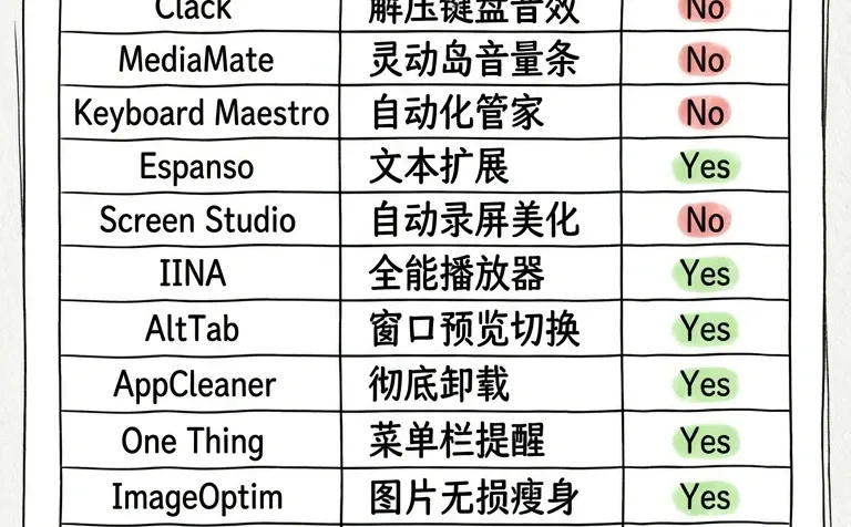 这12款Mac“神仙软件”我不允许你不知道!