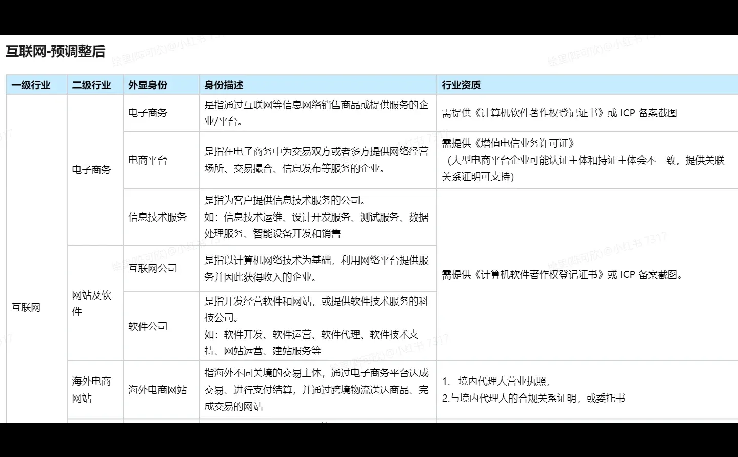 AI设计/软件商家集合📢 小红书官方助力!