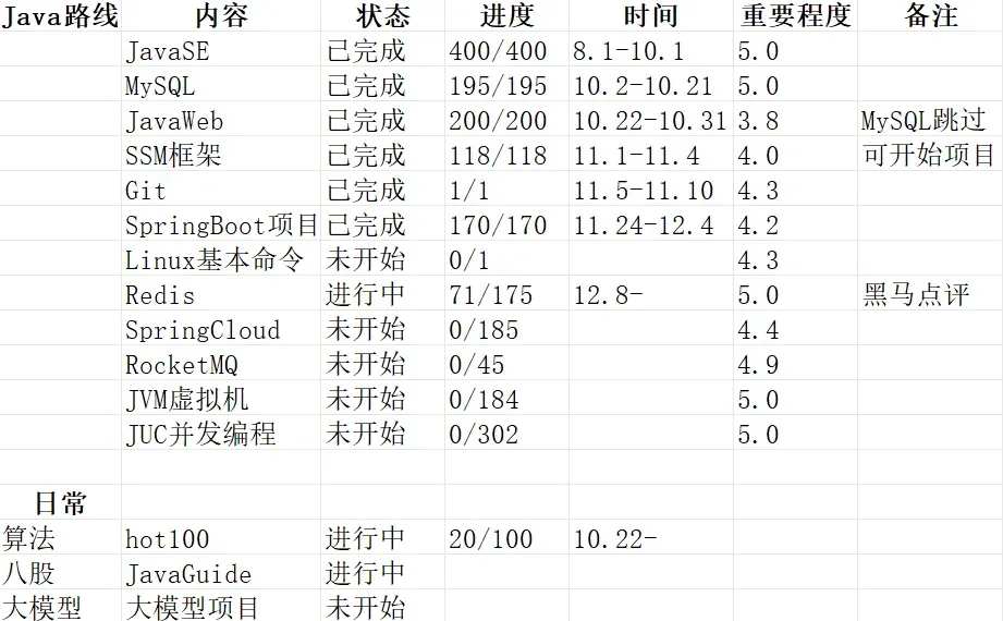 Java后端开发学习记录贴pt11
