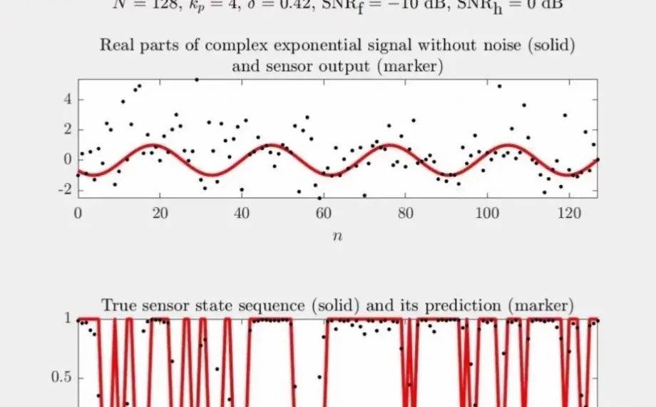 代码复现，文献复现，创新点实现