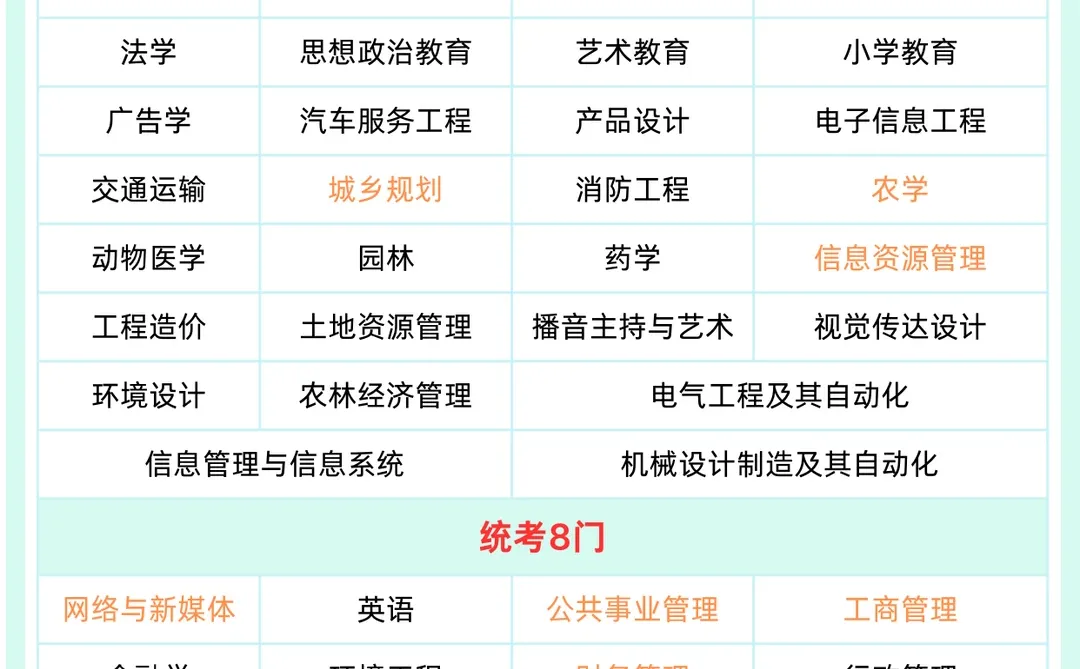 四川小自考丨软件工程自考本科计划安排✅