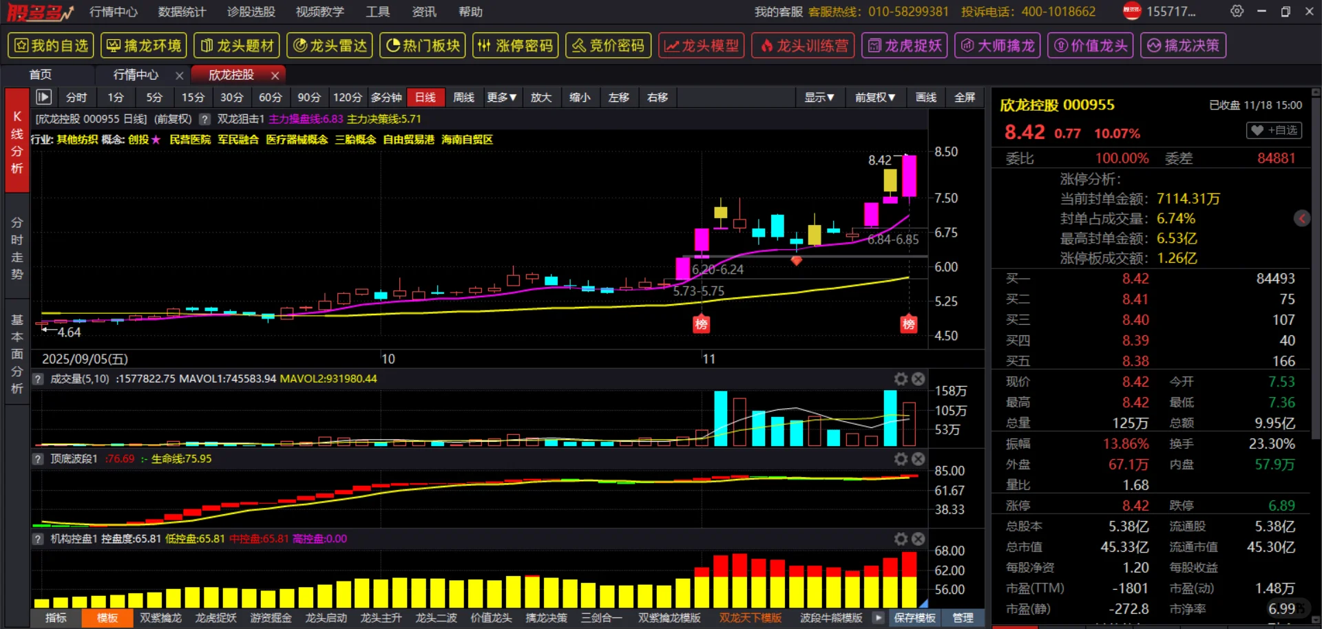 股多多源码指标