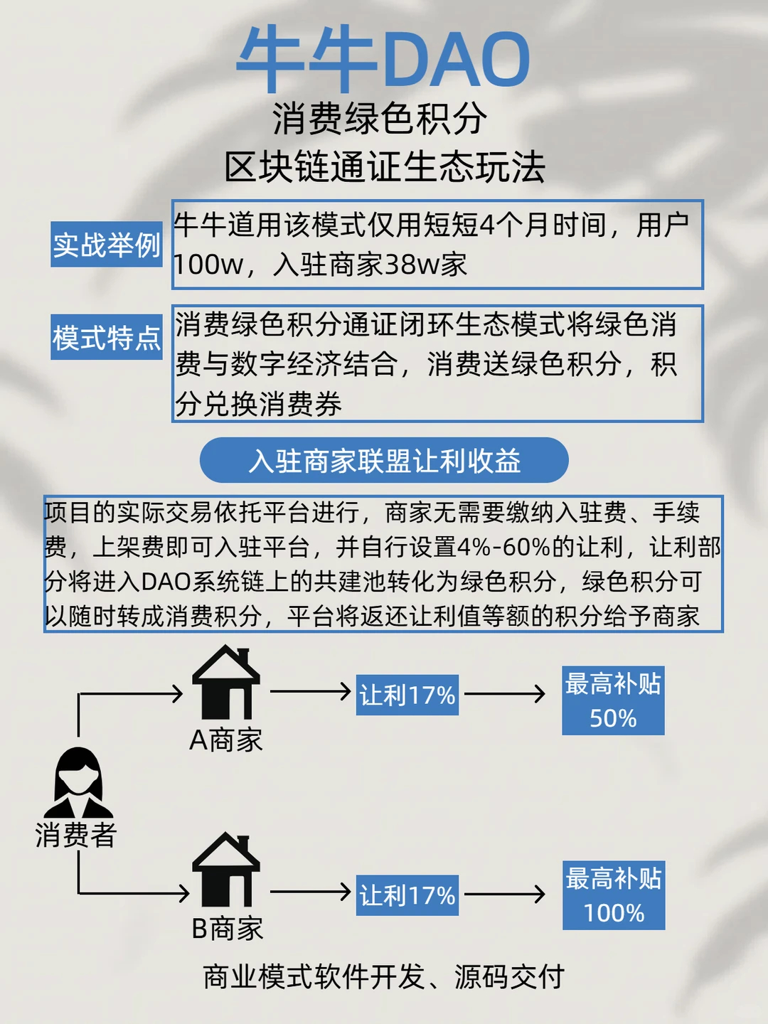 原来积分还能这么玩?躺赚模型揭秘