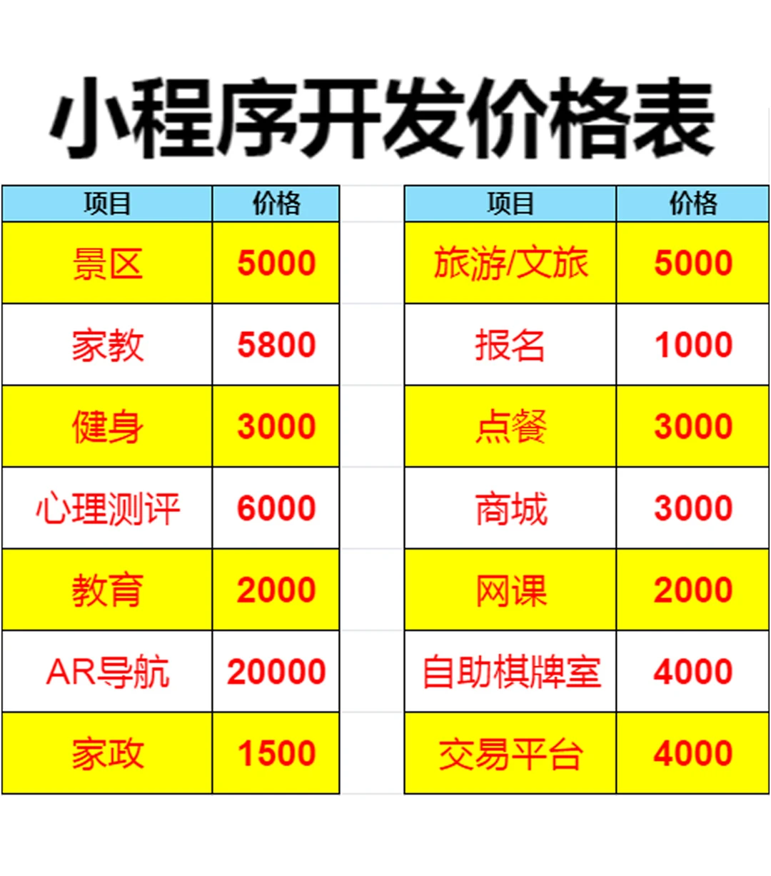 做一个小程序多少钱？开发成本价格表