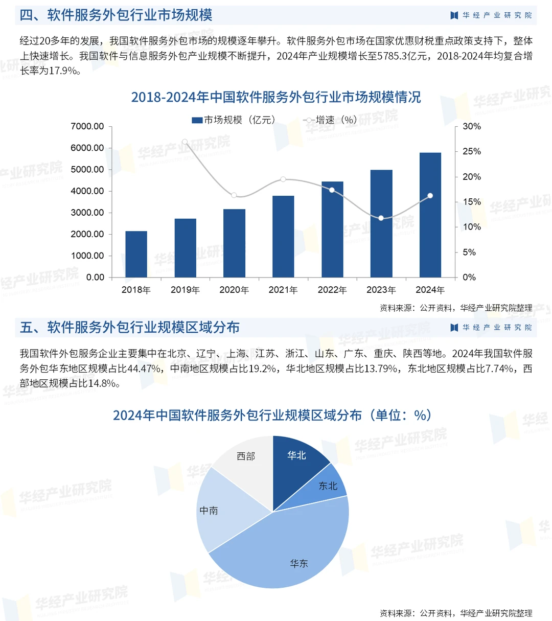 2026年中国软件服务外包行业投资战略研究