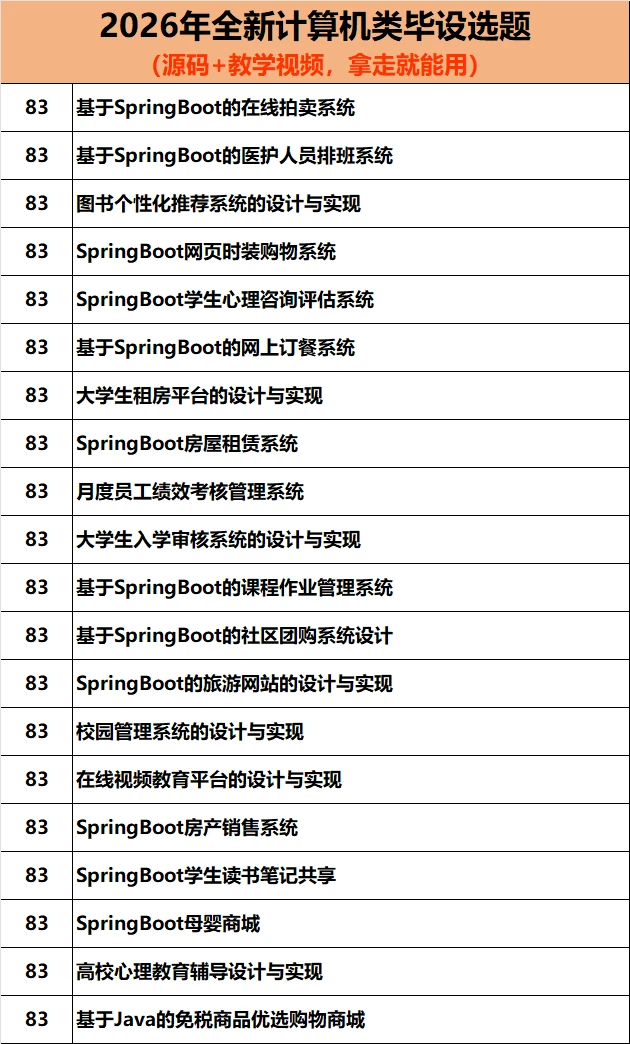60套Java web计算机实战项目，拿走直接用🔥