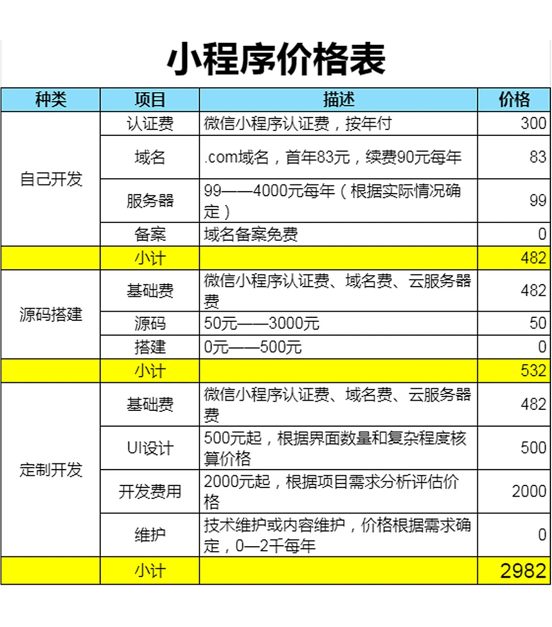 做一个小程序多少钱？开发成本价格表