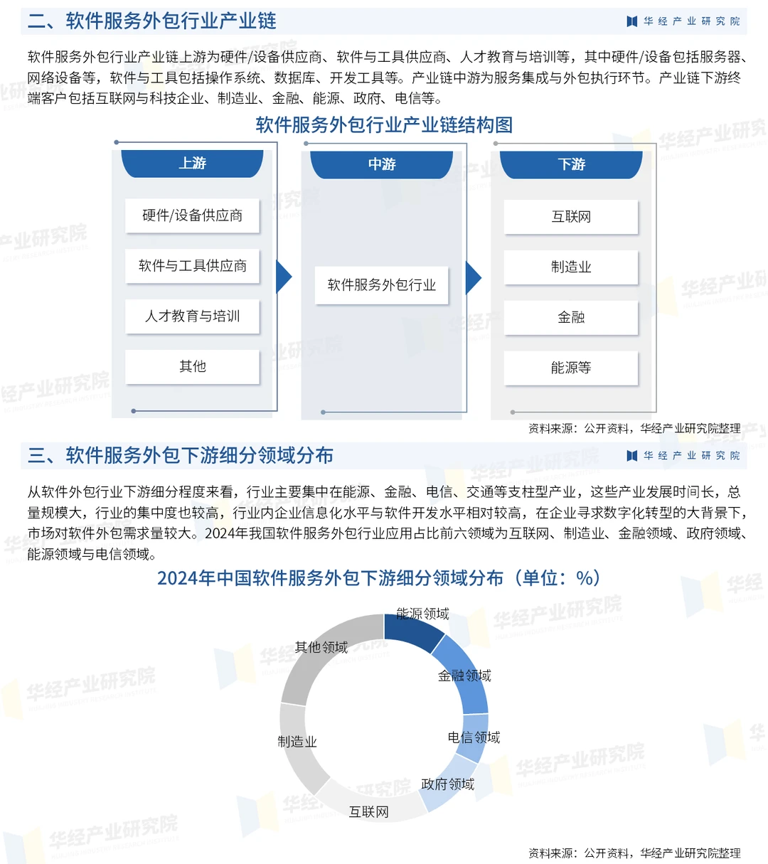 2026年中国软件服务外包行业投资战略研究