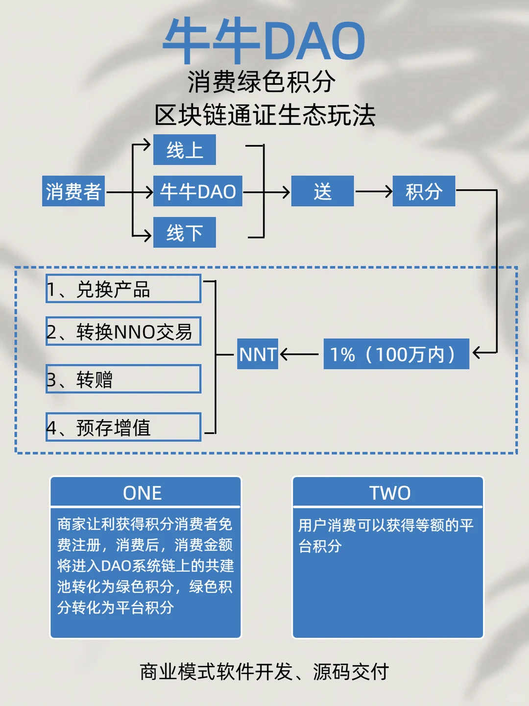 原来积分还能这么玩?躺赚模型揭秘