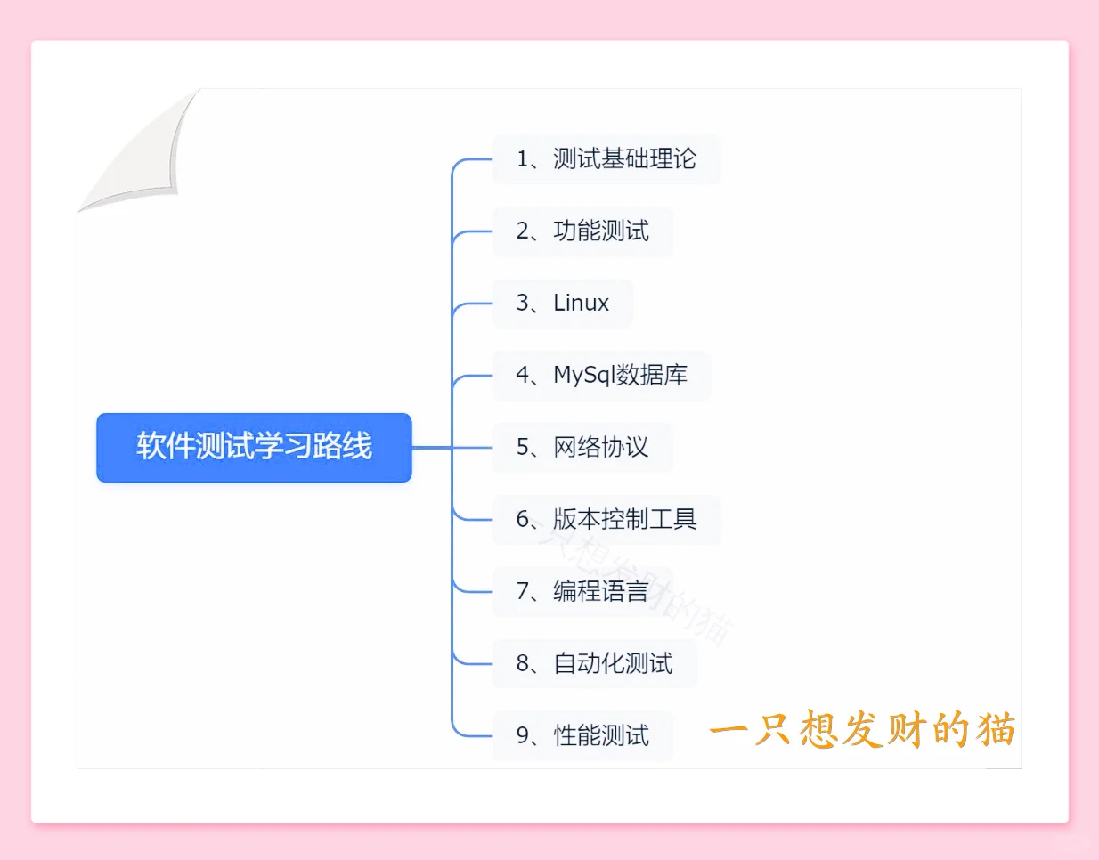 软件测试学习路线