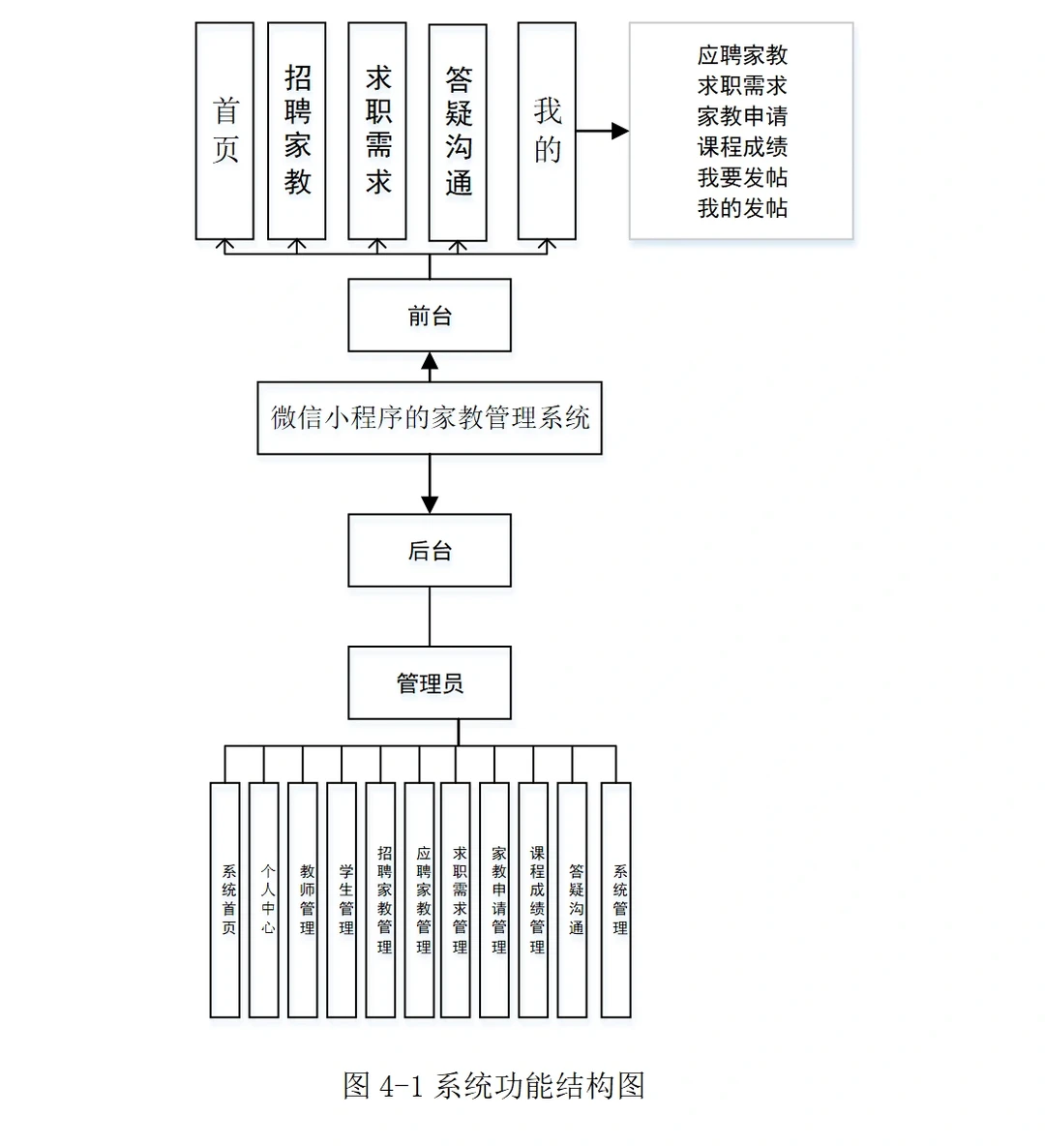 基于Java家教微信小程序源码