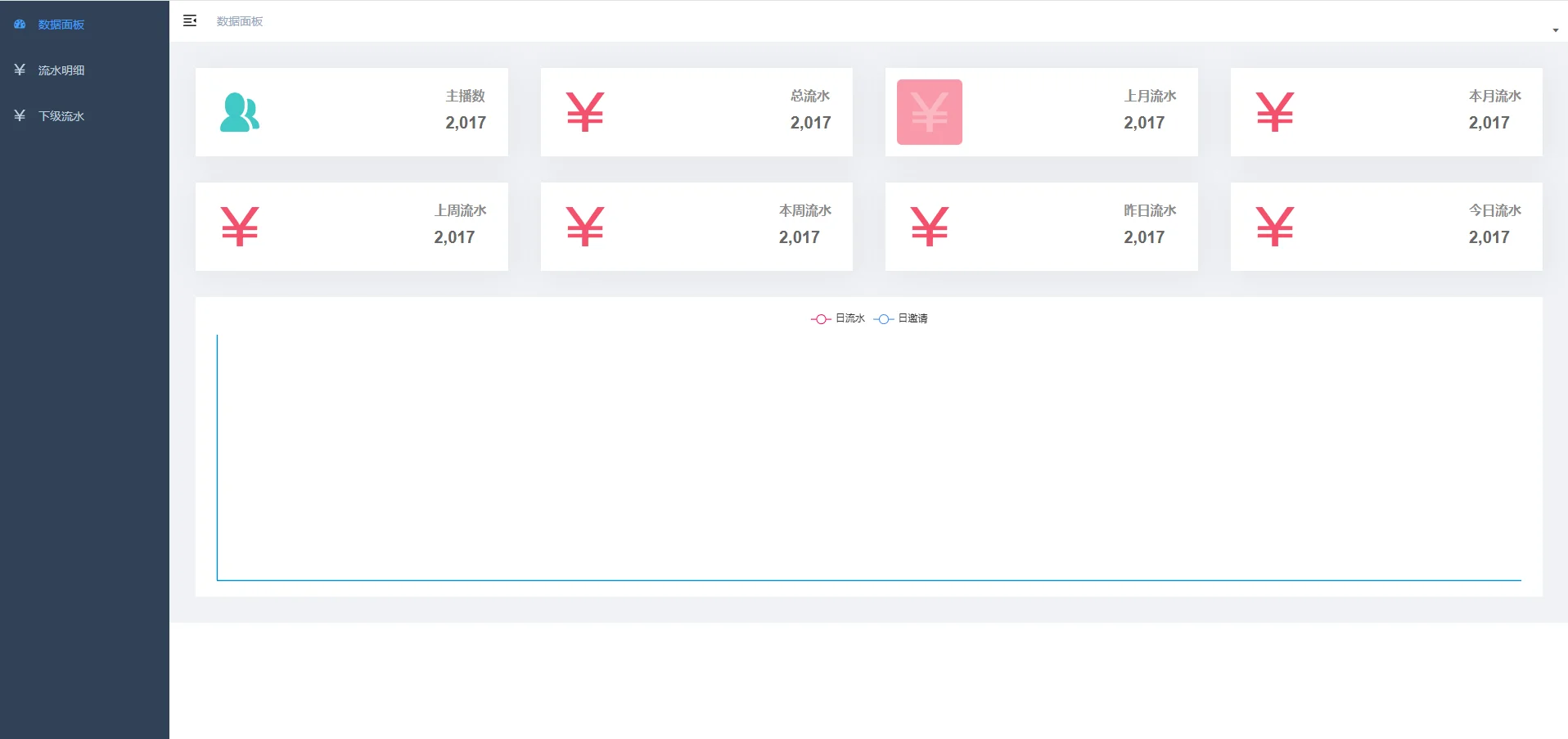 出一套游戏道具抽奖系统