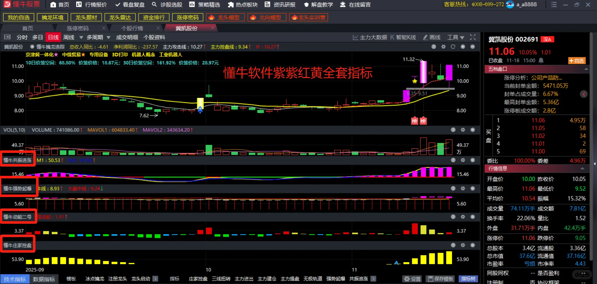 懂牛软件源码指标-1主图4副图，永久使用