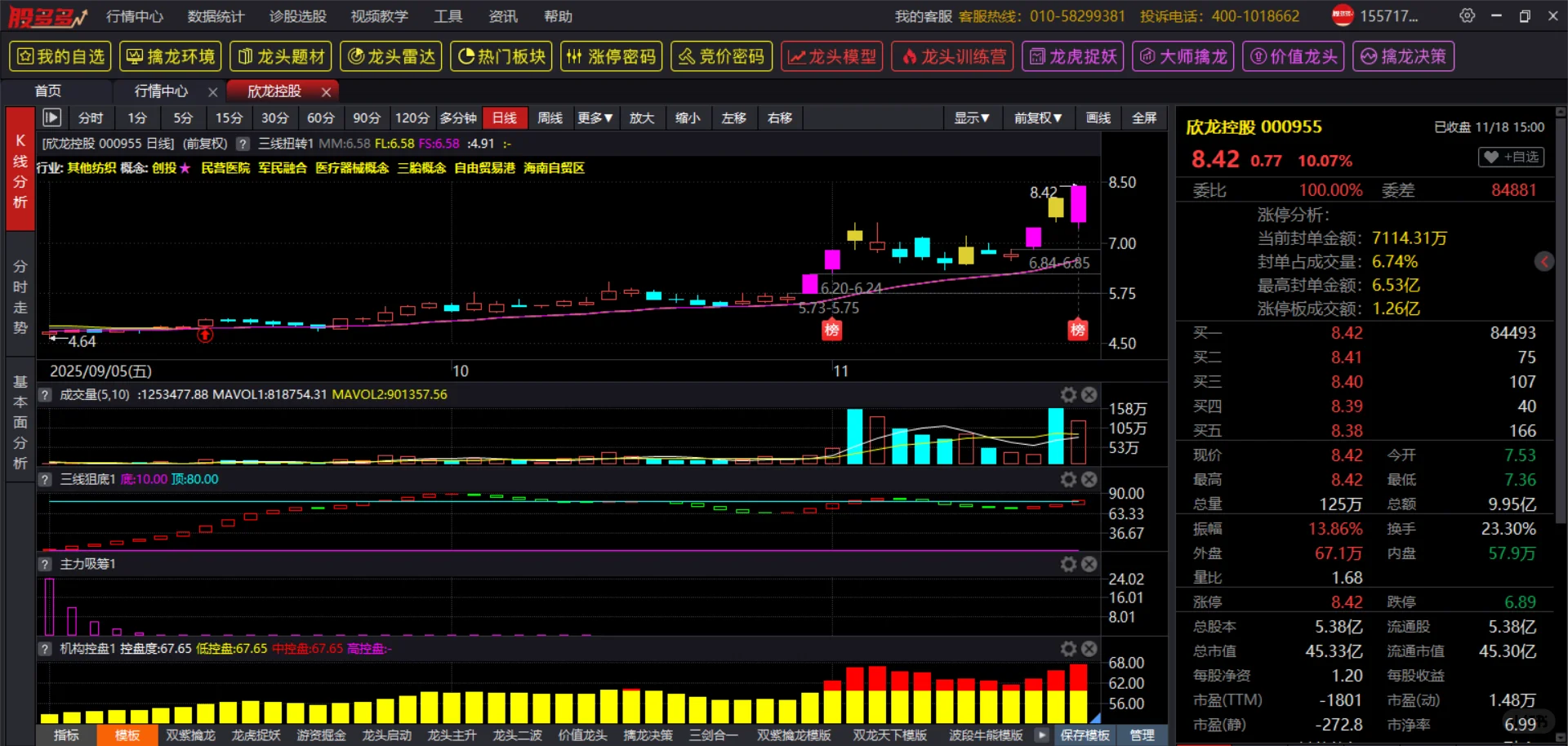股多多源码指标