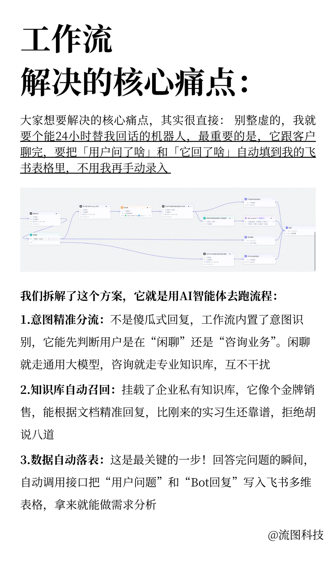 分享一个超强的AI智能客服工作流，源码自取