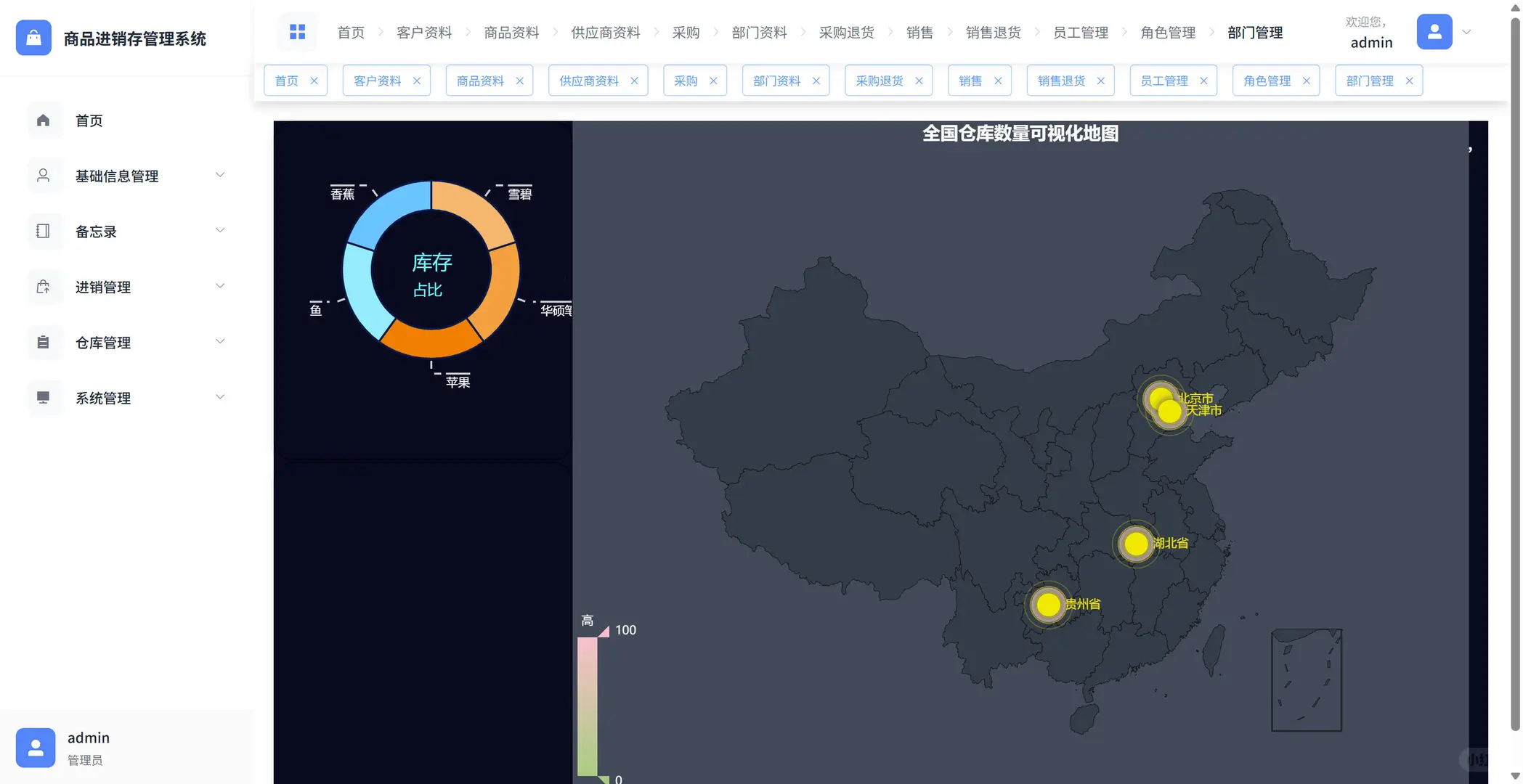 商品进销存管理系统源码