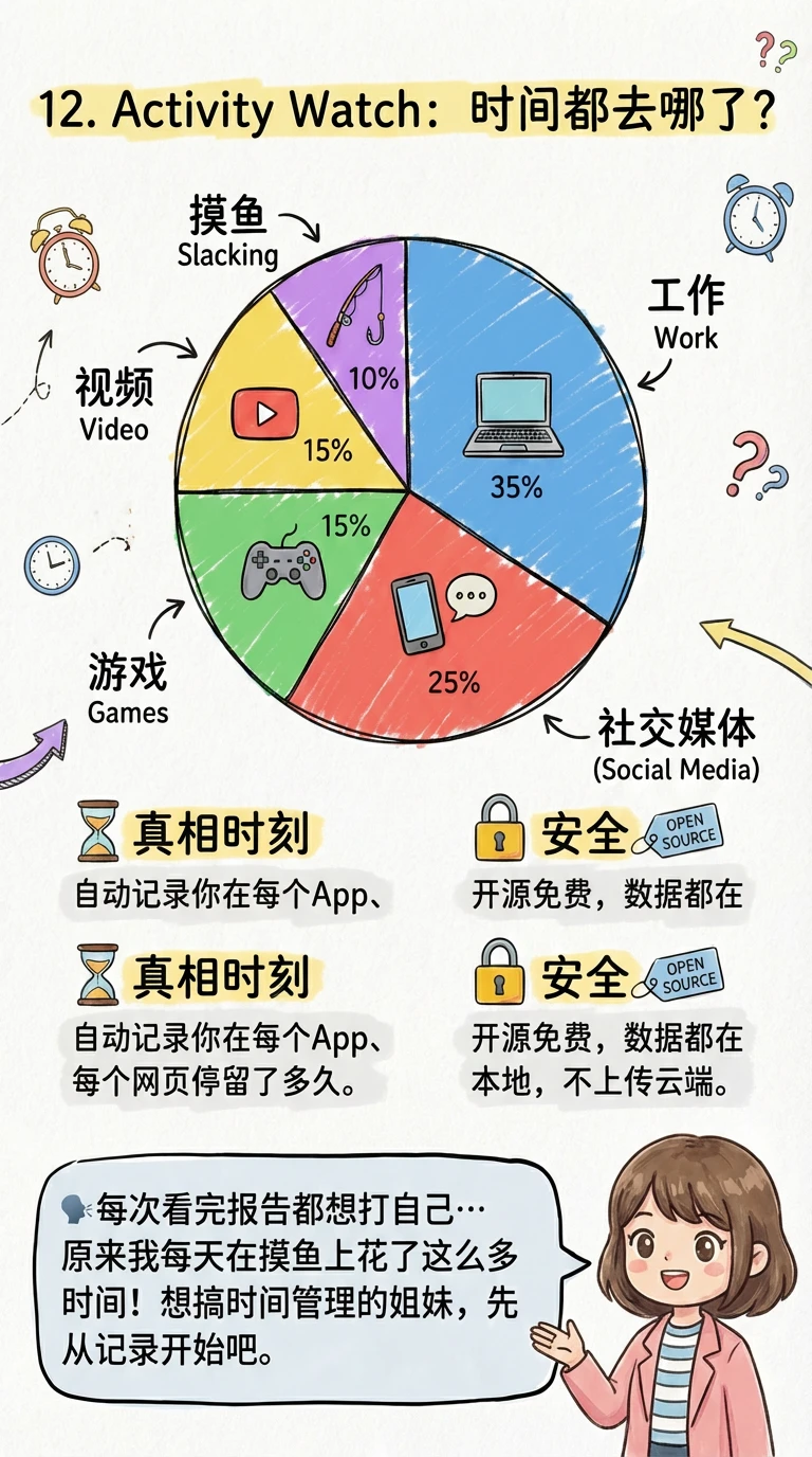 这12款Mac“神仙软件”我不允许你不知道!