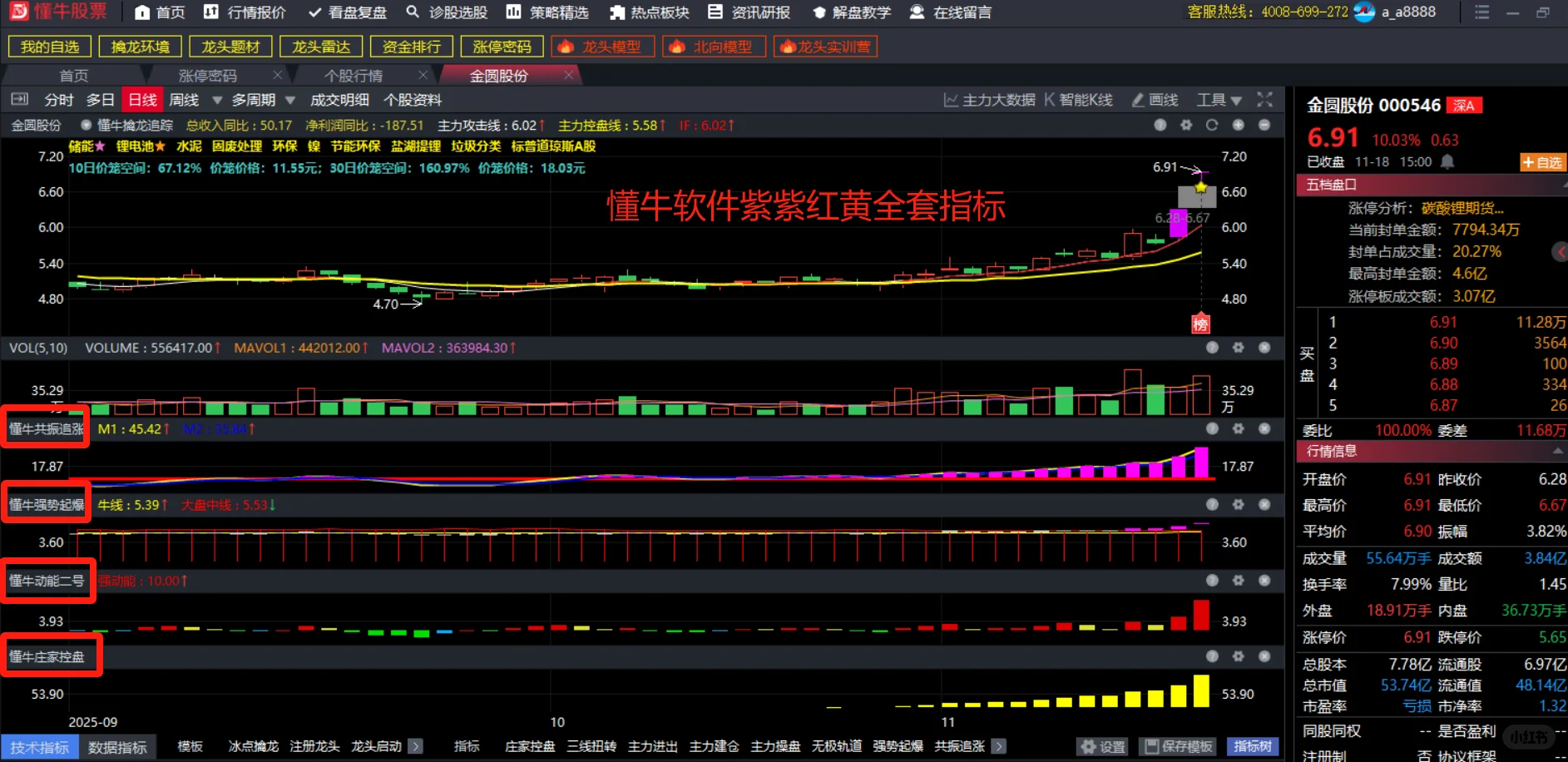 懂牛软件源码指标-1主图4副图，永久使用