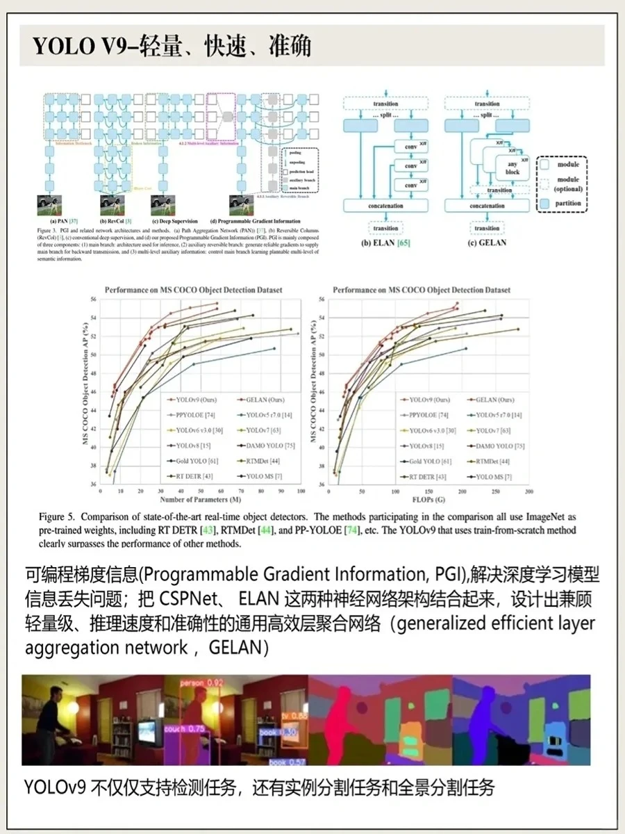 YOLO全家桶！v1-v10目标检测算法！