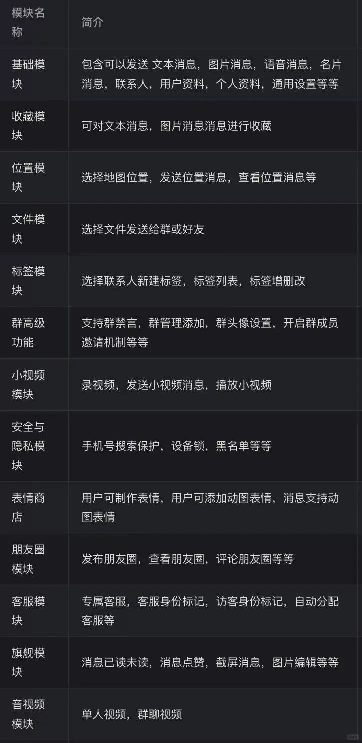 软件资源分享，IM系统源码五端支持