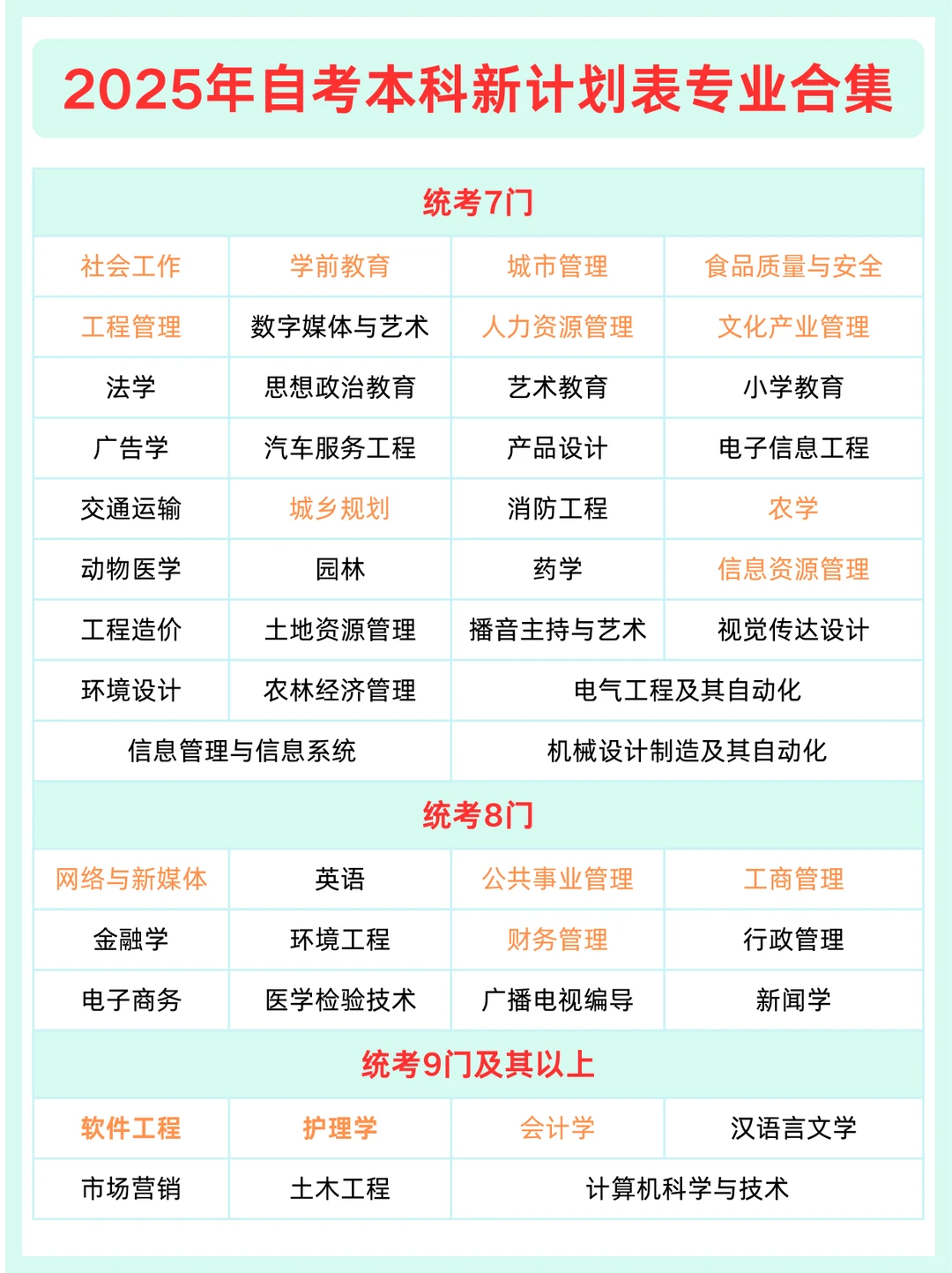 四川小自考丨软件工程自考本科计划安排✅