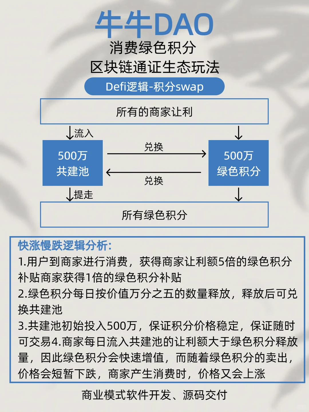 原来积分还能这么玩?躺赚模型揭秘