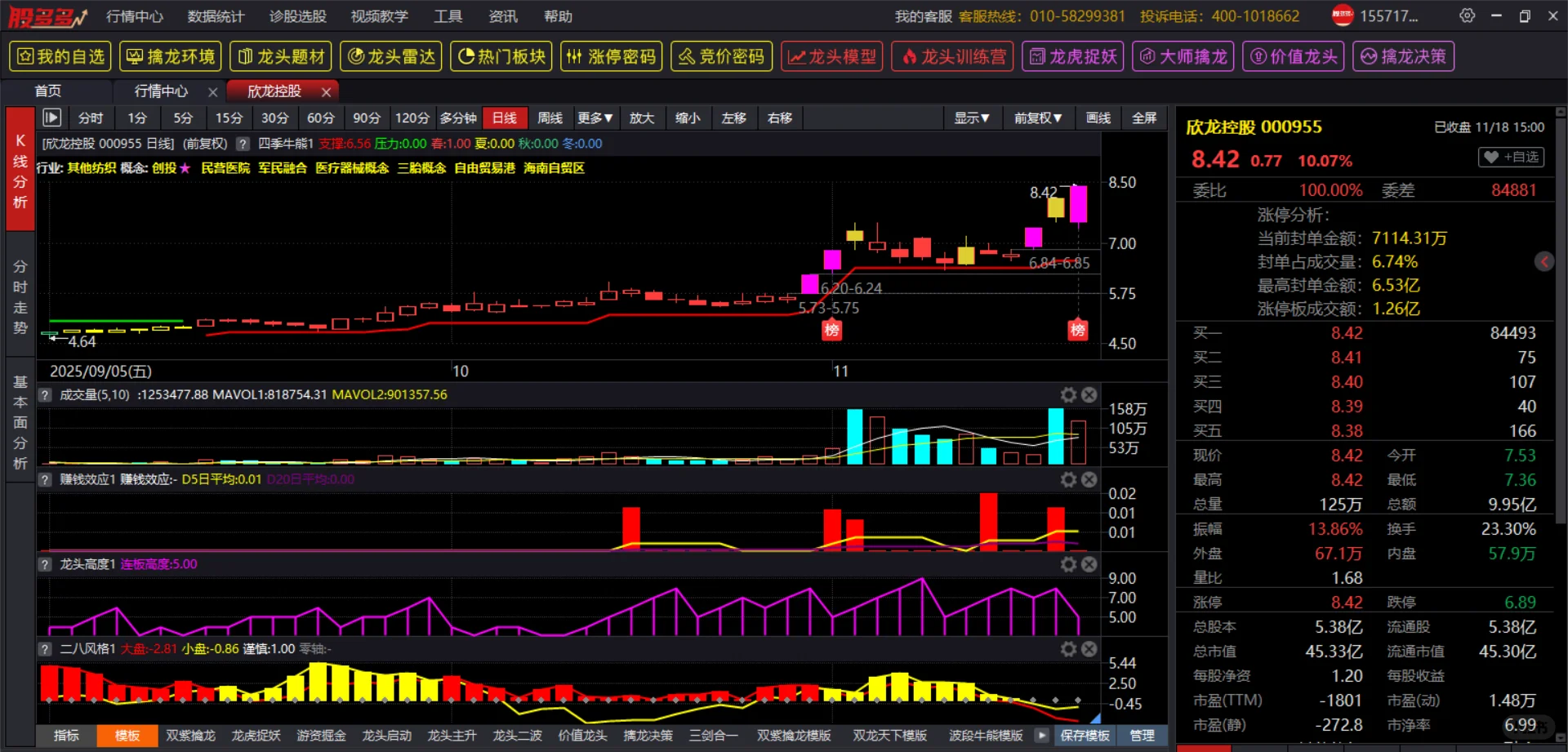 股多多源码指标