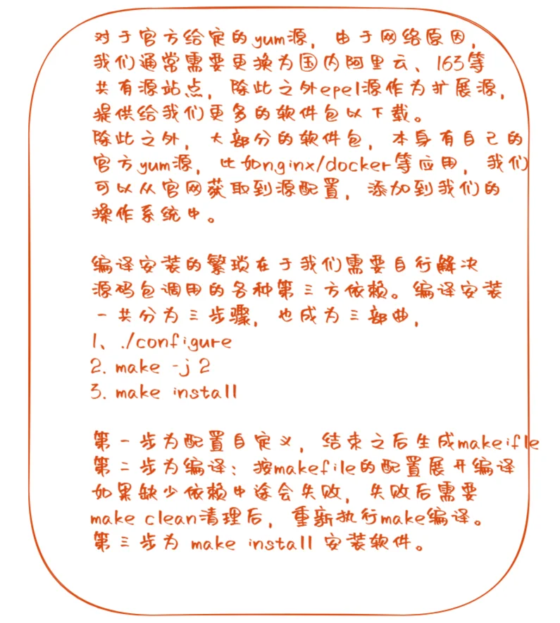 day12-软件包管理-12.12