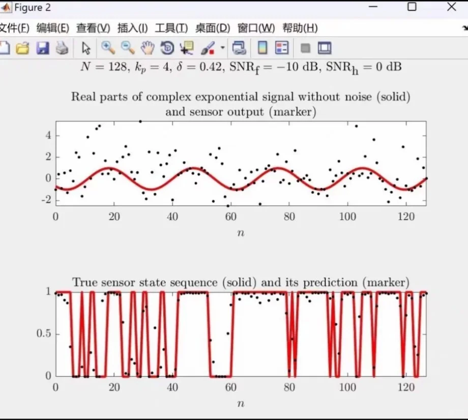代码复现，文献复现，创新点实现