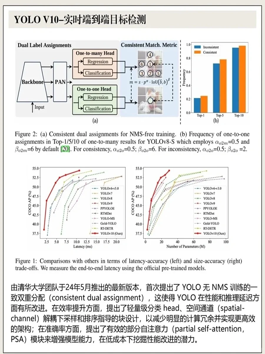 YOLO全家桶！v1-v10目标检测算法！