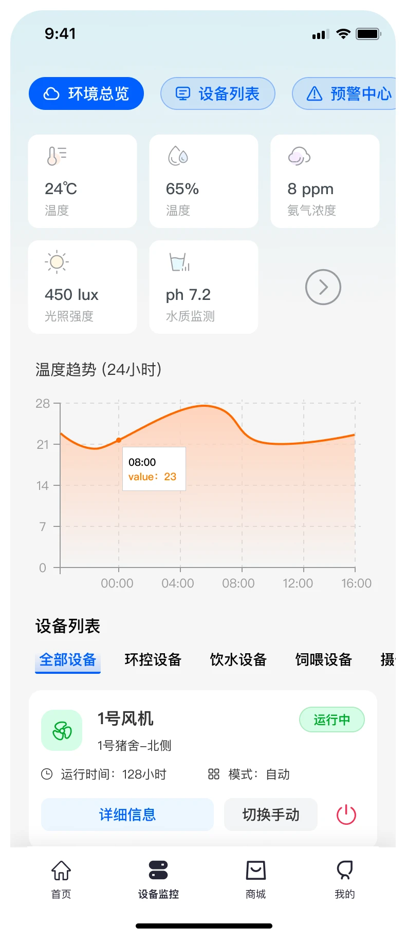 📌智能农业APP开发案例 | 数字化完整复盘