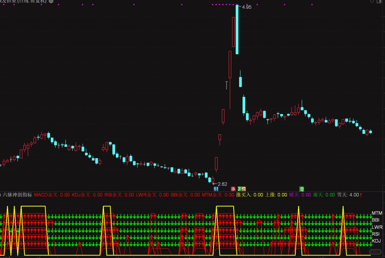 六脉神剑指标源码