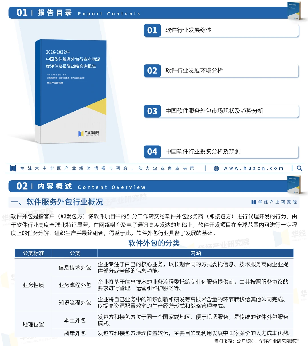 2026年中国软件服务外包行业投资战略研究