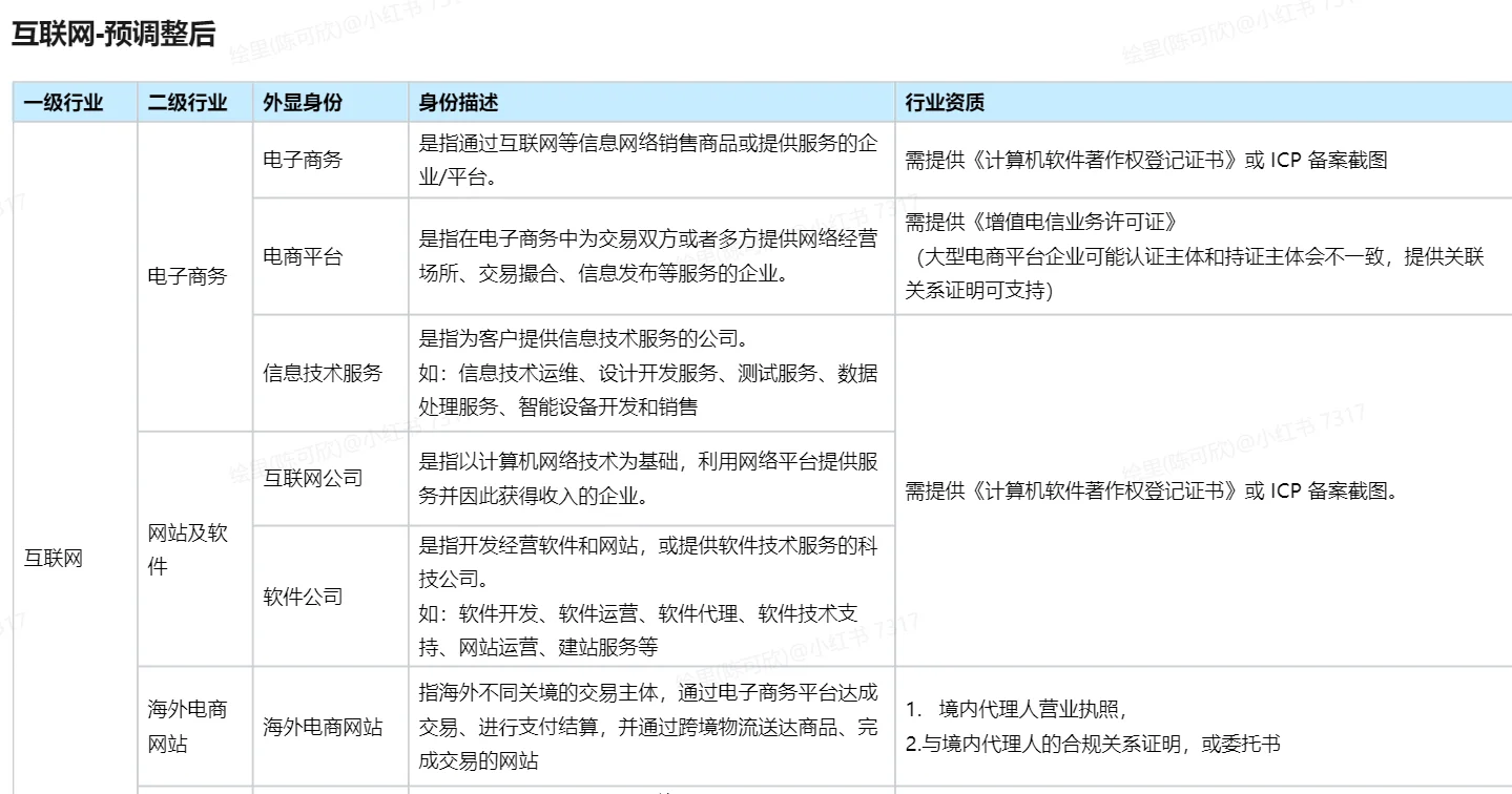 AI设计/软件商家集合📢 小红书官方助力!