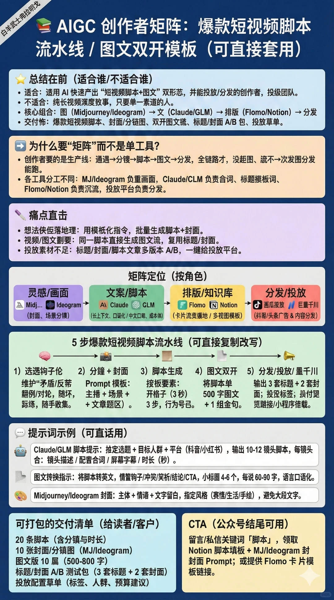 AIGC爆款脚本矩阵