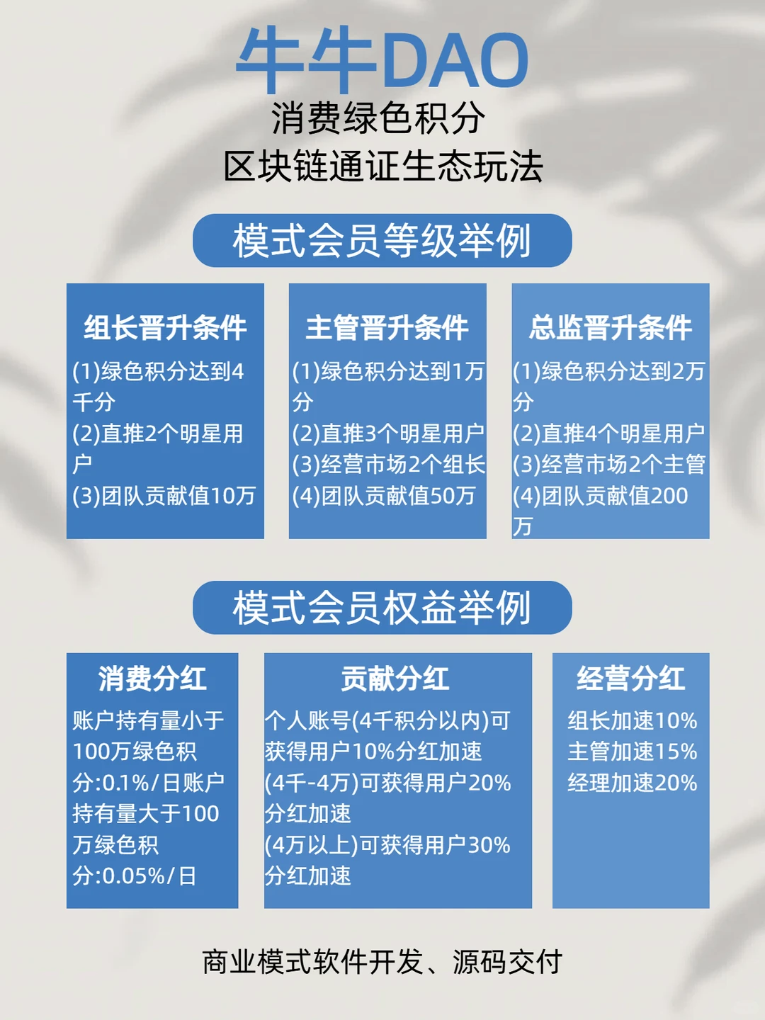 原来积分还能这么玩?躺赚模型揭秘