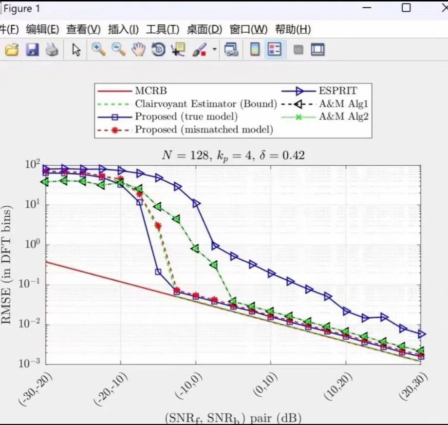代码复现，文献复现，创新点实现
