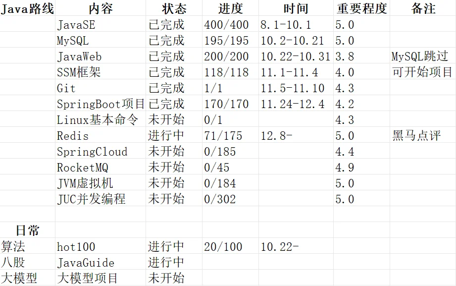 Java后端开发学习记录贴pt11
