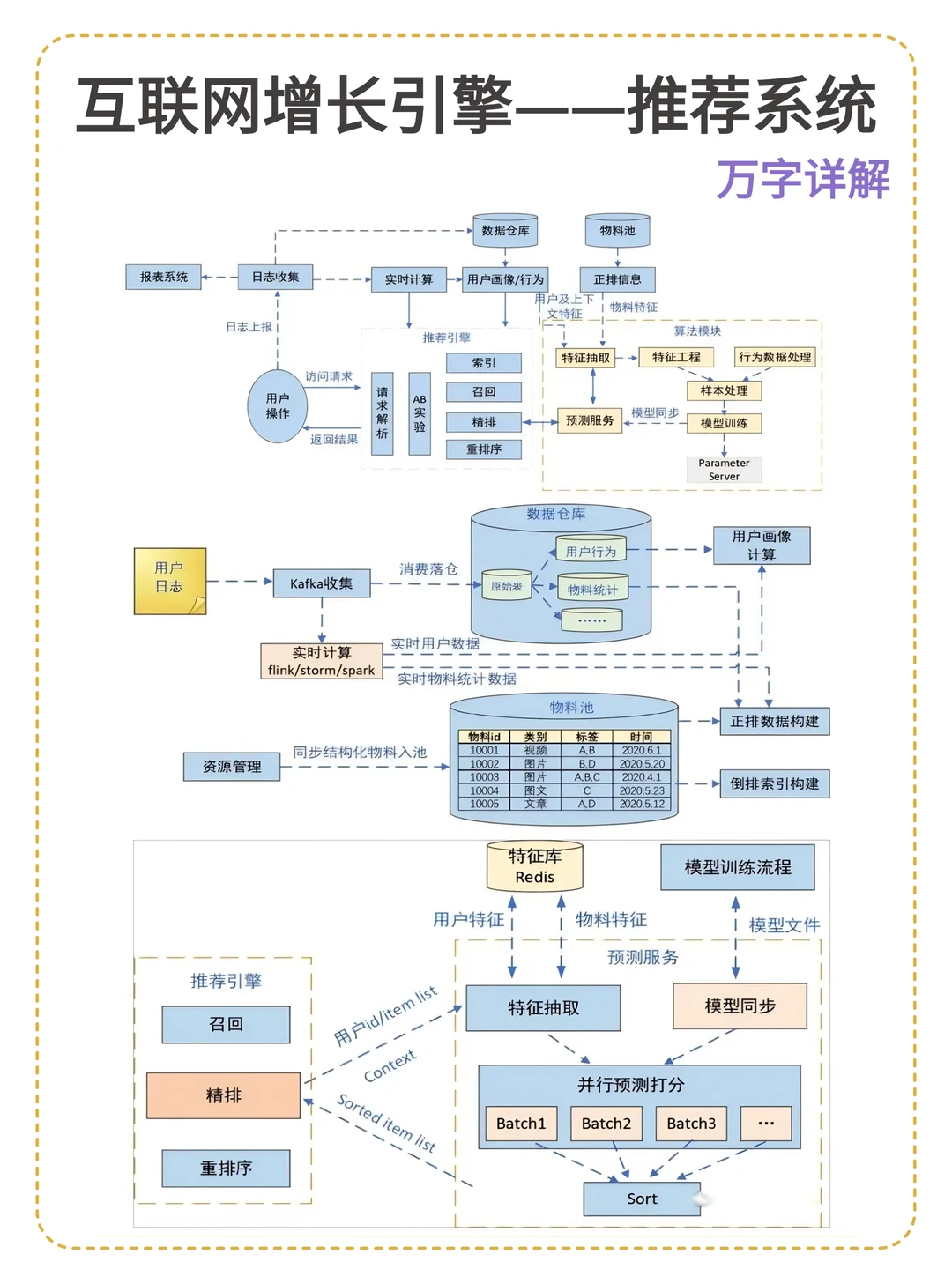 万字案例拆解:互联网增长引擎_推荐系统