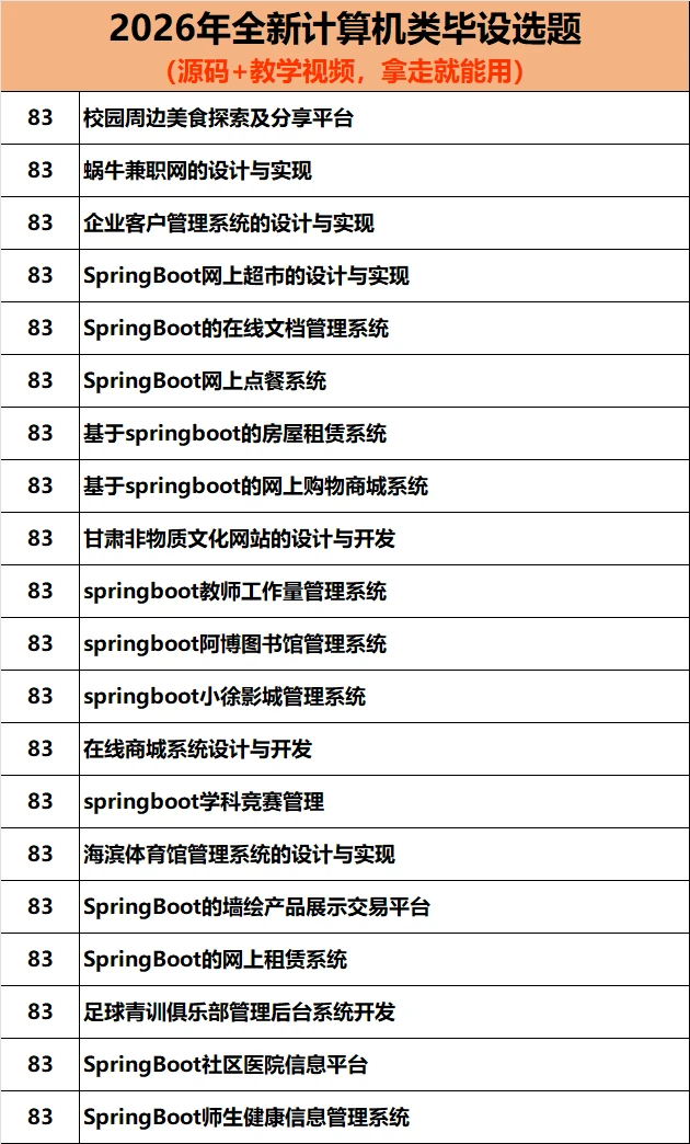 60套Java web计算机实战项目，拿走直接用🔥