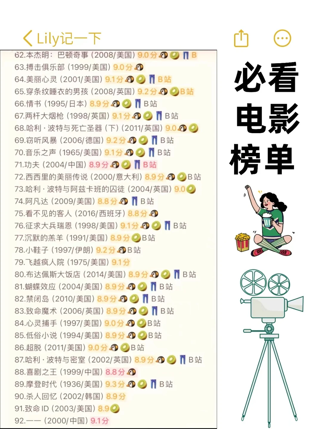 必看电影榜单推荐（喂饭版）