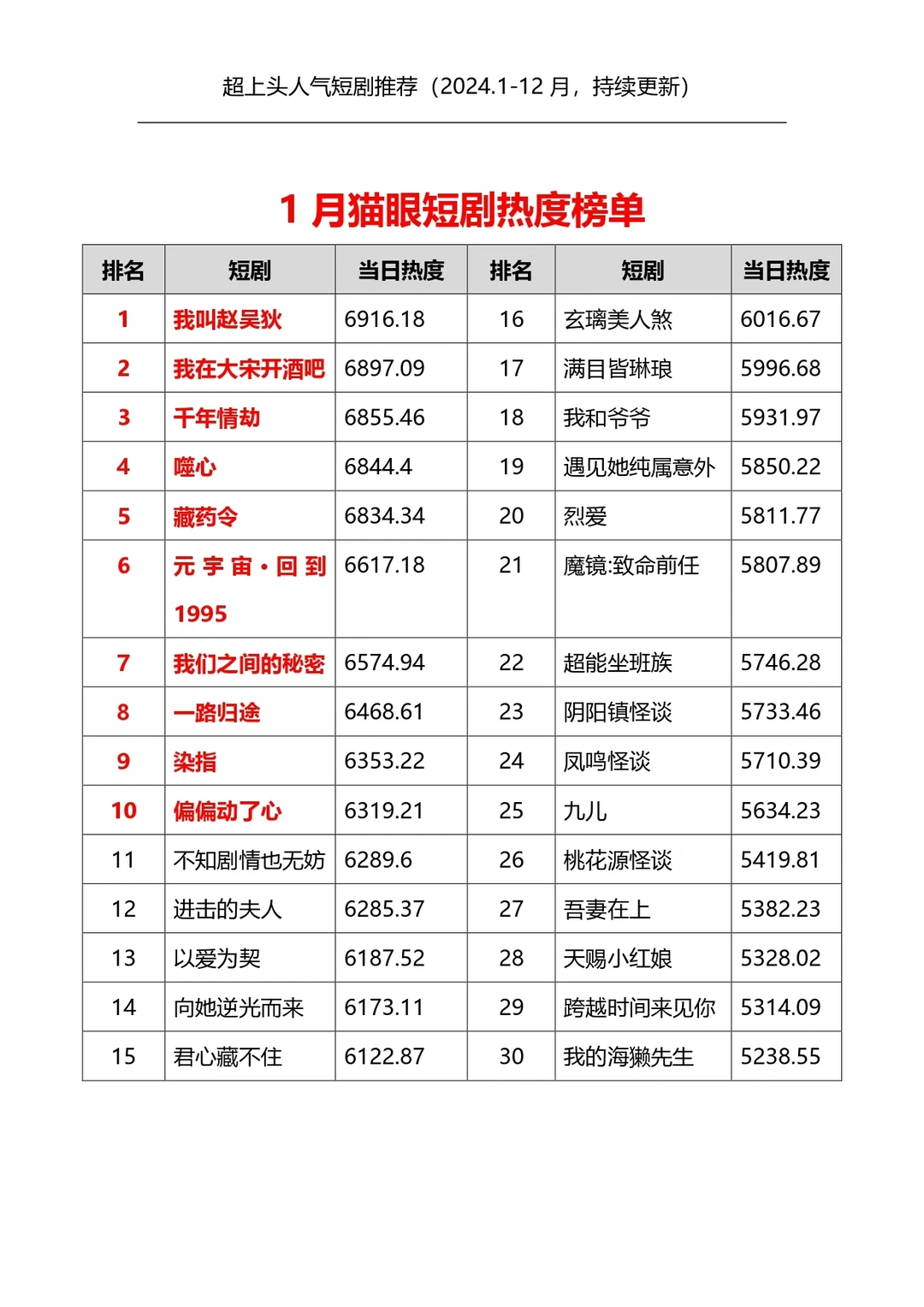 2024超上头短剧推荐（更新至2024.10）