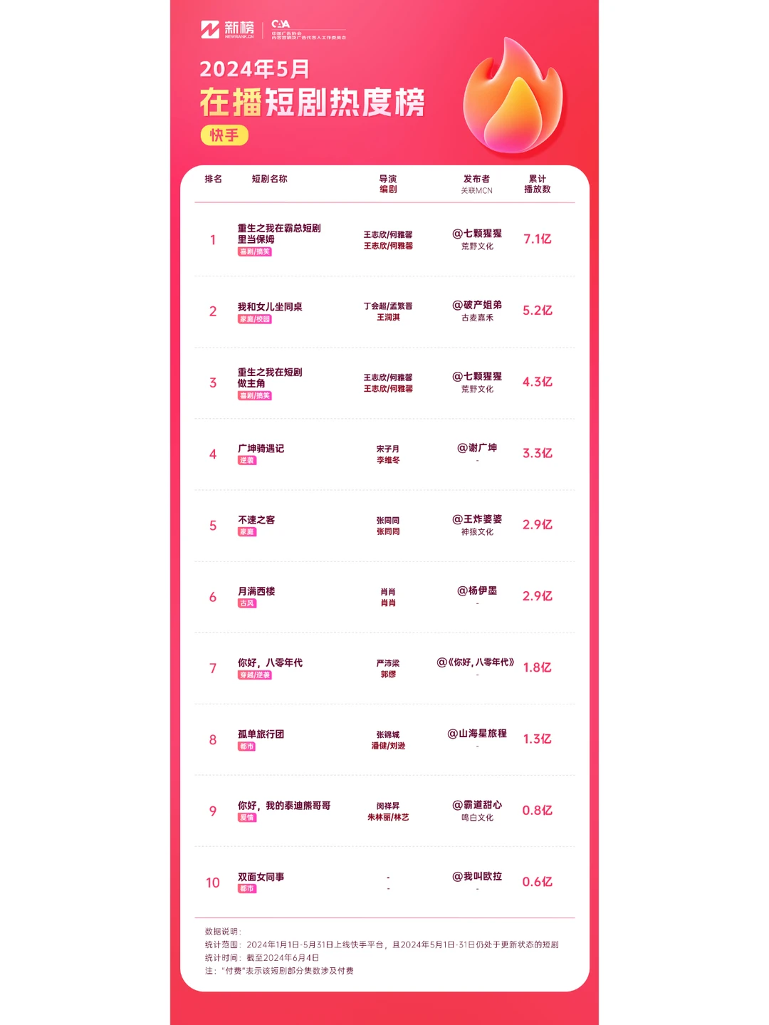 最受网友欢迎短剧排行