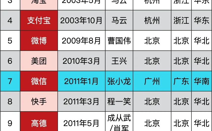 对国内生活影响深远12款软件