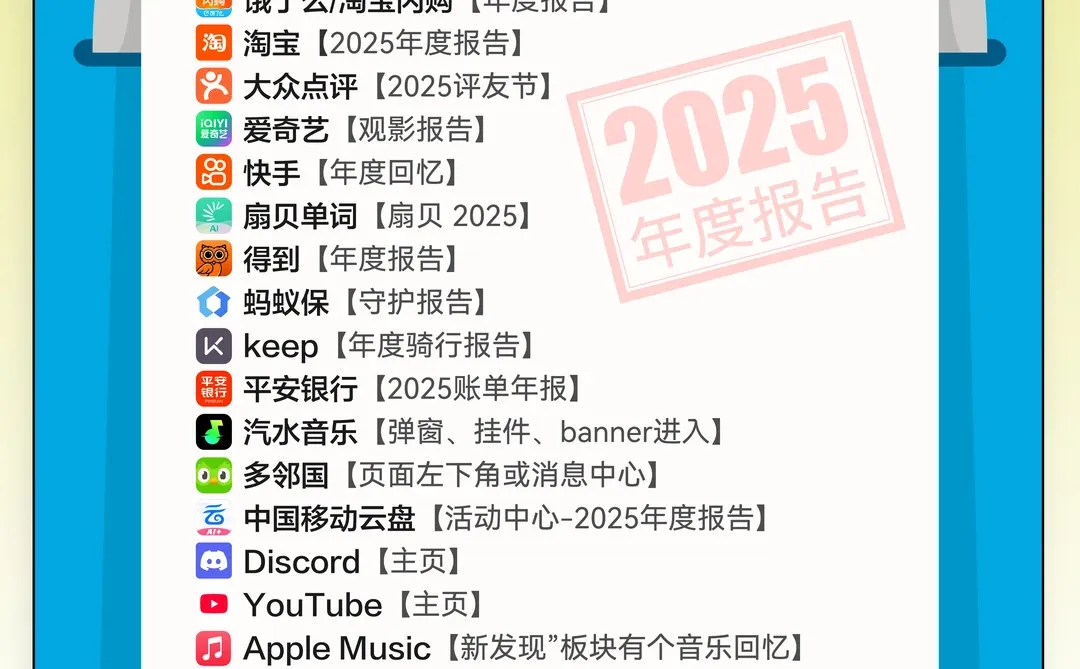 【速览】 2025那些APP出了年度报告？