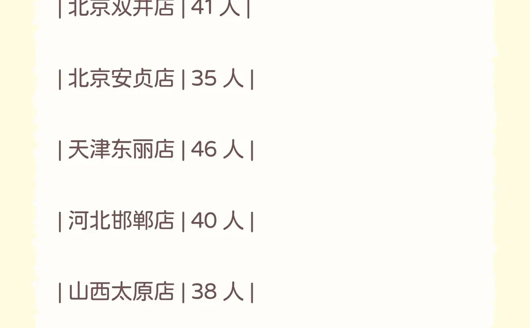 🎬送电影票福利！《藏地心迹》邀请你观影